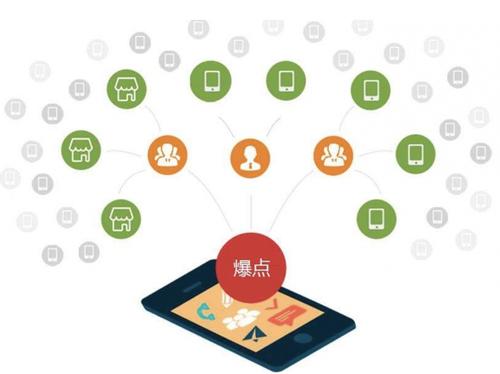 常宁为什么越来越多的企业通过软文营销来引流